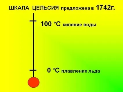 При якій температурі вода закипає (кипіння) При якій температурі вода закипає