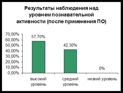 Проблемне виклад матеріалу - педагогіка