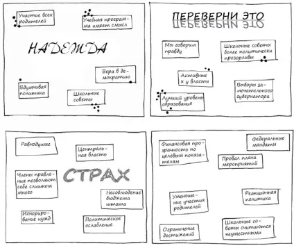 прикрити голову