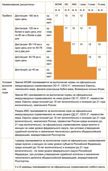 Пробіги - що це таке