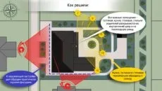 Проектування будинків і котеджів - проектування будинків і котеджів (поверхів Загальна площа) Проектування будинків і котеджів - проектування будинків і котеджів