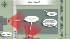 Проектування будинків і котеджів - проектування будинків і котеджів (поверхів Загальна площа) Проектування будинків і котеджів - проектування будинків і котеджів