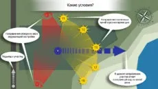 Проектування будинків і котеджів - проектування будинків і котеджів (Кількість поверхів Загальна) Проектування будинків і котеджів - проектування будинків і котеджів