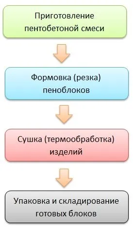 Виробництво піноблоків (2017)