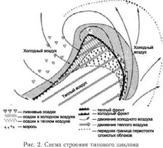 Прогнозування погоди за вітром - виживання в дикій природі і екстремальних ситуаціях (збереження гарної погоди) Прогнозування погоди за вітром - виживання в дикій природі і екстремальних ситуаціях
