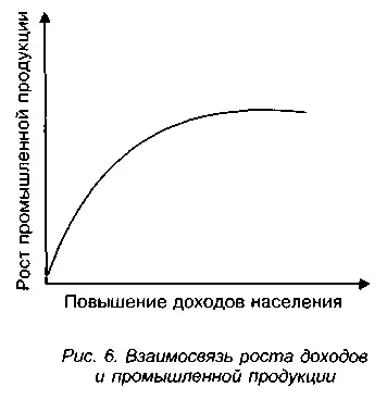 Прогрес і регрес - студопедія