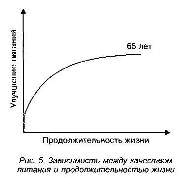 Прогрес і регрес - студопедія