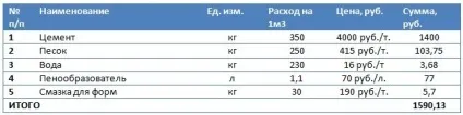 Виробництво піноблоків (2017)