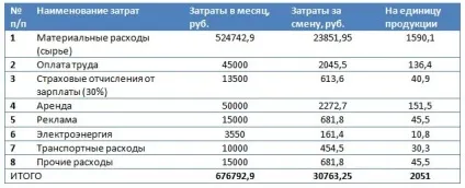 Виробництво піноблоків (2017)