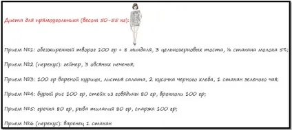 Програма тренувань для дівчат тип фігури прямокутник