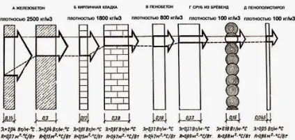 Проект і план одноповерхових і двоповерхових цегляних будинків (план) Проект і план одноповерхових і двоповерхових цегляних будинків