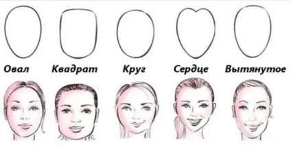 Просто і покроково макіяж брів в домашніх умовах (просто) Просто і покроково макіяж брів в домашніх умовах