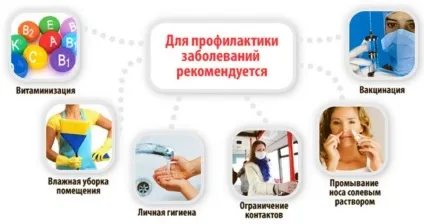 Профілактика отиту у дітей і дорослих - інструкція та поради лікарів (дорослих) Профілактика отиту у дітей і дорослих - інструкція та поради лікарів