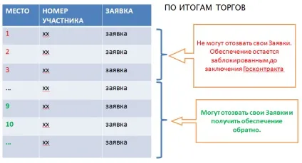 Проведення електронних торгів та аукціонів, правила електронного аукціону (електронного) Проведення електронних торгів та аукціонів, правила електронного аукціону