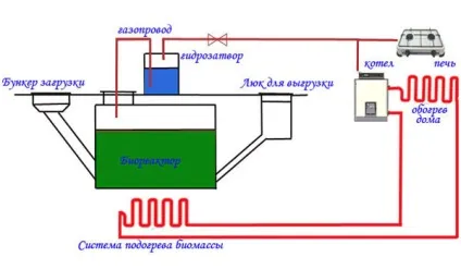 Найпростіша біогазова установка своїми руками для опалення будинку (своїми) Найпростіша біогазова установка своїми руками для опалення будинку