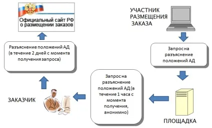 Проведення електронних торгів та аукціонів, правила електронного аукціону (аукціону електронній формі) Проведення електронних торгів та аукціонів, правила електронного аукціону