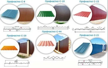 Профлист для забору який краще вибрати (профлист) Профлист для забору який краще вибрати