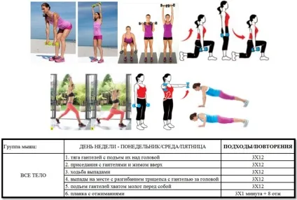 Програма тренувань для дівчат тип фігури прямокутник