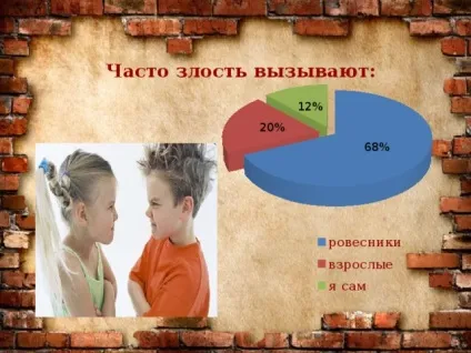 Проектна робота по темі чому я злюся початкові класи, презентації (чому) Проектна робота по темі чому я злюся початкові класи, презентації