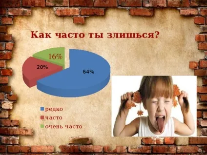 Проектна робота по темі чому я злюся початкові класи, презентації (злюся) Проектна робота по темі чому я злюся початкові класи, презентації