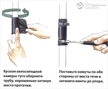 Прорвало трубу - що робити - як усунути текти в трубі (трубу) Прорвало трубу - що робити - як усунути текти в трубі