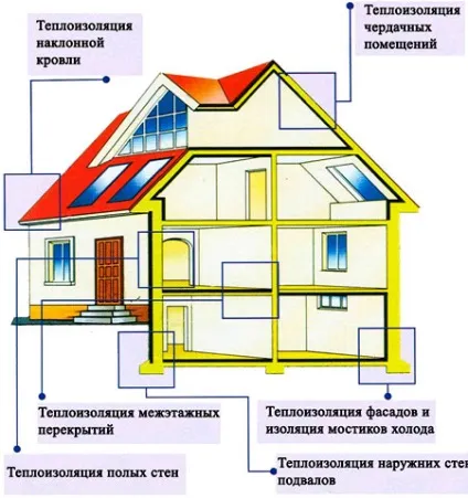Проекти і будівництво будинків з черепашника (черепашнику) Проекти і будівництво будинків з черепашнику