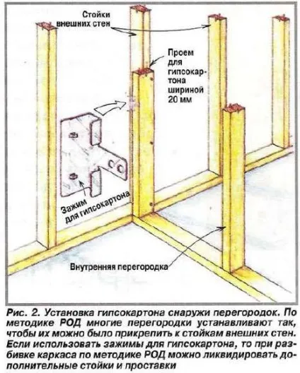 Проектування, розрахунок і зведення каркасного будинку (верхньої обв'язки можна встановлювати) Проектування, розрахунок і зведення каркасного будинку