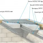 Розрахунок плити перекриття і згинального моменту (2 відео, 57 фото) (перекриття) Розрахунок плити перекриття і згинального моменту (2 відео, 57 фото)