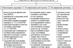 Розрахунок заробітної плати