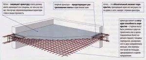 Розрахунок монолітного перекриття що потрібно передбачити відео (розрахунок) Розрахунок монолітного перекриття що потрібно передбачити відео