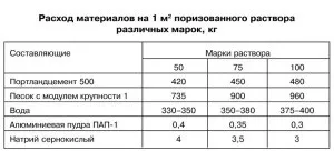 Розрахунок монолітного перекриття що потрібно передбачити відео (монолітного) Розрахунок монолітного перекриття що потрібно передбачити відео