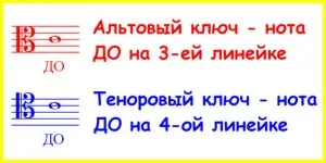 Розташування нот альтового і тенорового ключа