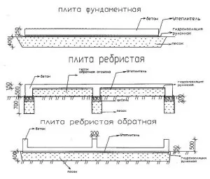 Розрахунок монолітного перекриття що потрібно передбачити відео (розрахунок) Розрахунок монолітного перекриття що потрібно передбачити відео