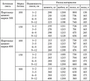 Розрахунок монолітного перекриття що потрібно передбачити відео (потрібно) Розрахунок монолітного перекриття що потрібно передбачити відео