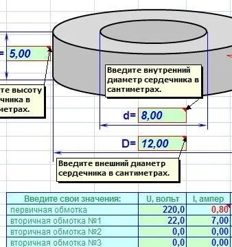 Розрахунок тороїдального трансформатора формули і таблиці розрахунку