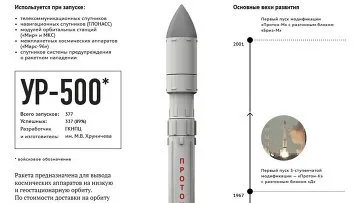 Ранній старт протона міг бути причиною аварії - ріа новини (протона) Ранній старт протона міг бути причиною аварії - ріа новини