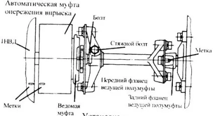 Перевірка і регулювання кута випередження впорскування палива автомобіля камаз (вприскування) Перевірка і регулювання кута випередження впорскування палива автомобіля камаз