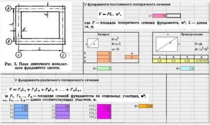 Розрахунок бетону на фундамент будинку стрічковий і плитковий фундамент, розрахунок без калькулятора за таблицями (фундамент) Розрахунок бетону на фундамент будинку стрічковий і плитковий фундамент, розрахунок без калькулятора за таблицями