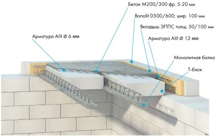 Розрахунок плити перекриття і згинального моменту (2 відео, 57 фото) (розрахунок) Розрахунок плити перекриття і згинального моменту (2 відео, 57 фото)