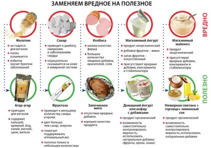 Психологічна дієта суть, основні принципи, меню, відгуки, результати (відгуки) Психологічна дієта суть, основні принципи, меню, відгуки, результати