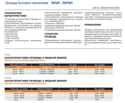 Провід ПУНП - характеристики, розшифровка і застосування (провід) Провід ПУНП - характеристики, розшифровка і застосування