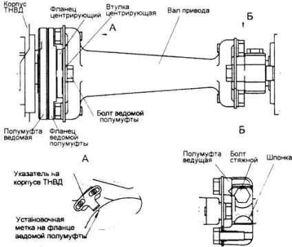 Перевірка і регулювання кута випередження впорскування палива автомобіля камаз (відомою напівмуфти приводу) Перевірка і регулювання кута випередження впорскування палива автомобіля камаз