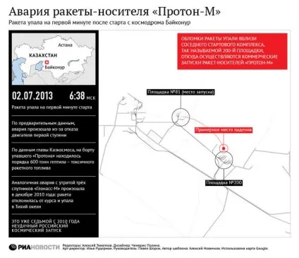 Ранній старт протона міг бути причиною аварії - ріа новини (причиною) Ранній старт протона міг бути причиною аварії - ріа новини