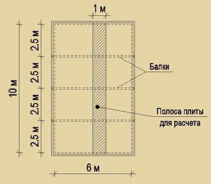 Розрахунок плити перекриття і згинального моменту (2 відео, 57 фото) (плити) Розрахунок плити перекриття і згинального моменту (2 відео, 57 фото)