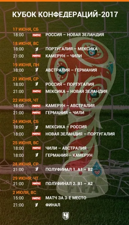 Розклад тв трансляцій кубка конфедерацій перший, матч тв - де дивитися (перший) Розклад тв трансляцій кубка конфедерацій перший, матч тв - де дивитися