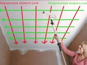 Розводи та плями на стелі, причини появи і методи виправлення (появи) Розводи та плями на стелі, причини появи і методи виправлення