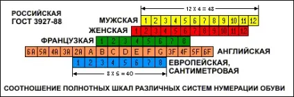 Розміри чоловічого взуття, таблиця розмірів чоловічого взуття (таблиця сітка сша Україна) Розміри чоловічого взуття, таблиця розмірів чоловічого взуття