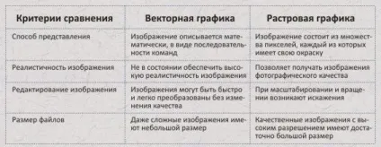 Растр і вектор - графічний дизайн для дорослих (растрова і векторна графіка) Растр і вектор - графічний дизайн для всіх