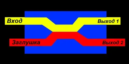 Розгалужувачі оптичні (сплітери оптичні) - тов «техкабельсістемс» (сплітери) Розгалужувачі оптичні (сплітери оптичні) - тов «техкабельсістемс»