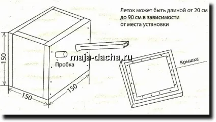 Розведення джмелів на дачі, інструкція, як зробити вулик для джмелів своїми руками, схема (вулик) Розведення джмелів на дачі, інструкція, як зробити вулик для джмелів своїми руками, схема